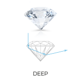 Spread Diamonds