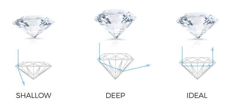Spread Diamonds