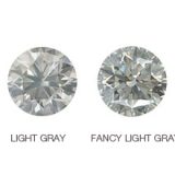 Grey diamond intensity scale, from lightest (faint grey) to darkest (fancy dark grey)